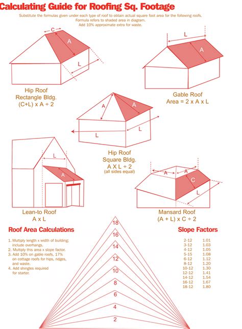 metal roofing calculator for material